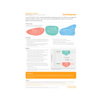 Use of ACTICOAT◊ FLEX 3 Antimicrobial Barrier Dressing as part of an infection management pathway helped to release nurse time, reduce dressing spend and improve outcomes in patients with infected wounds 