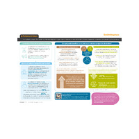 39602-es V1 ALLEVYN LIFE shared wound care infographic 0225.pdf