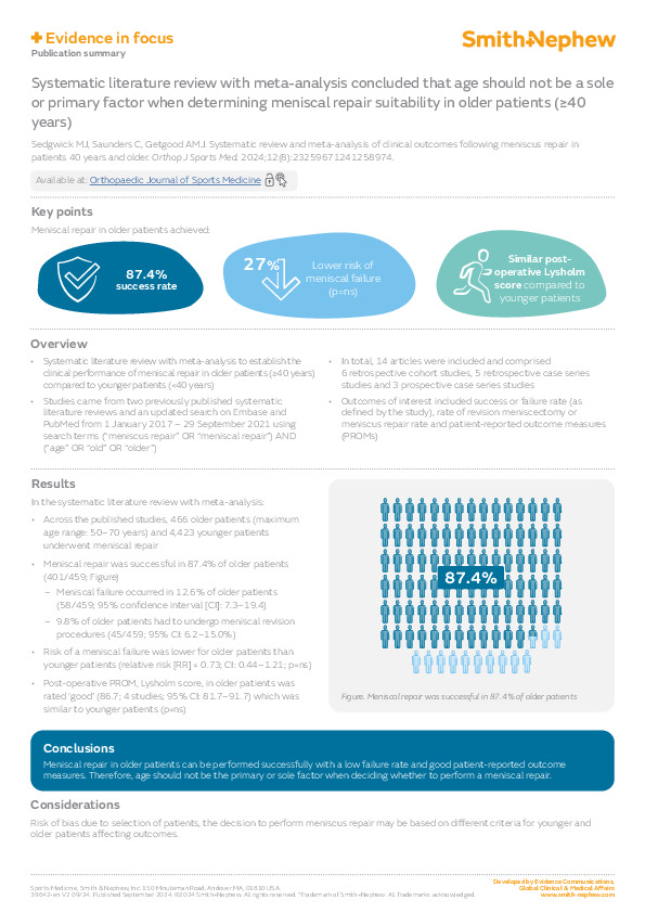 FAST-FIX Family Clinical Evidence