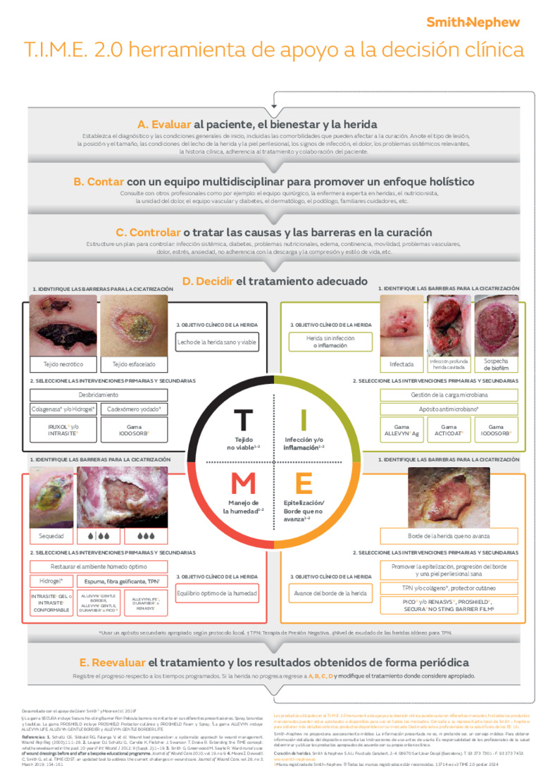T.I.M.E. 2.0 Herramienta Apoyo Decision Clinica_13714_es_V2.pdf