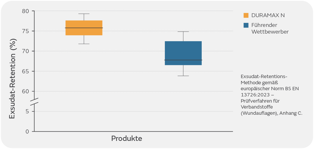 47727 DURAMAX N brochure cover A Graphic 1 DE.png