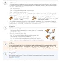 The BIRMINGHAM HIP™ Resurfacing (BHR™) System was gradually...