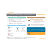 44820-pt V1 ALLEVYN PIP meta-analysis infographic 1024.pdf