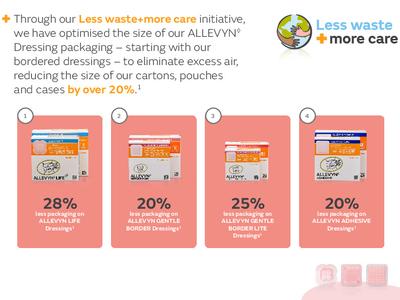 38957-uki ALLEVYN Less waste more care single sheet