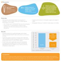 Evidence in focus: REDAPT demonstrates decreased subsidence compared...