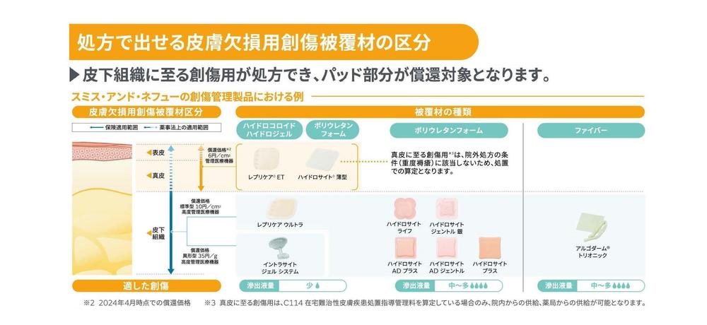 創傷処理 コレクション その他