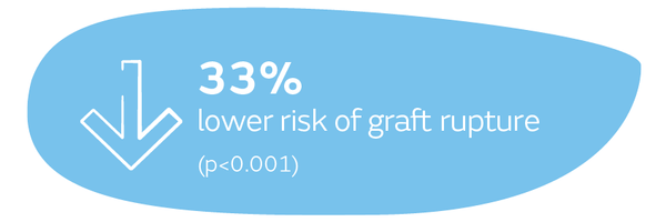 50713_Callout_33%lowerrisk.png