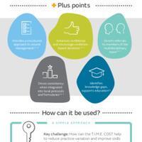 Evidence in focus INFOGRAPHIC: How the T.I.M.E. CDST helps enhance...