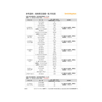 AWM_保険算定面積一覧_早見表.pdf