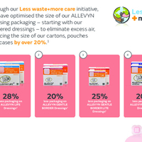 ALLEVYN Less Waste More Care Single Sheet