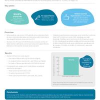 Evidence in focus: 99.8% success rate for Q-FIX and SUTUREFIX Anchors (ISHA: White)
