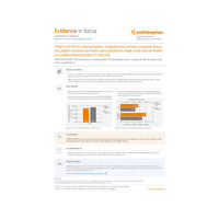 TRIGEN INTERTAN Intertrochanteric Antegrade Nail achieves improved clinical and patient outcomes at a lower cost compared to single screw nails for fixation of unstable intertrochanteric (IT) fractures