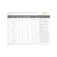 ACTICOAT Silver Comparison Chart Update 2019