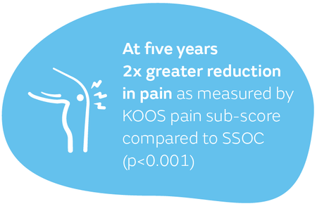 Reduction in pain.png