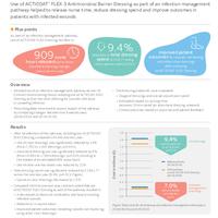 ACTICOAT Evidence in Focus Hartill (2020)