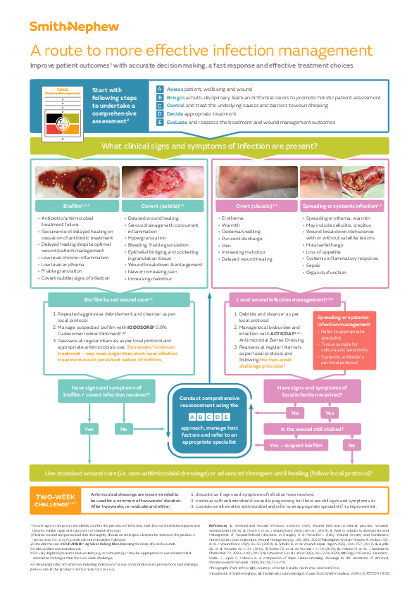 Infection Management Pathway