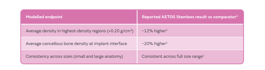 47855 V1 AETOS Stemless EiF Blog_Graphic 4 0426.png