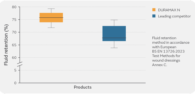 47727 DURAMAX N brochure cover A Graphic 1.png