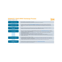 RENASYS EDGE Discharge Process - Ramsay Health Care