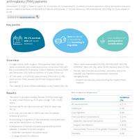 Evidence in focus: R3™ Acetabular System – 10 year follow-up of...
