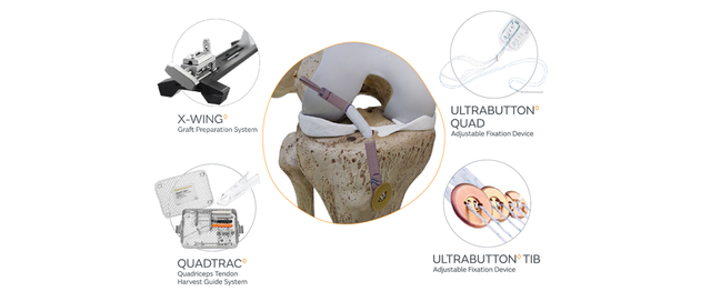 Knee-ligament overview with Quadtrac.png