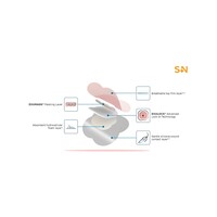 Smith+Nephew announces new evidence supporting ALLEVYN◊ LIFE Foam Dressing’s role in pressure injury prevention