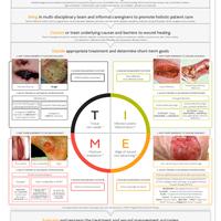 MSPE2-20046-0420T.I.M.E.CLINICALDECISIONSUPPORTTOOLFINALAPPROVED.pdf