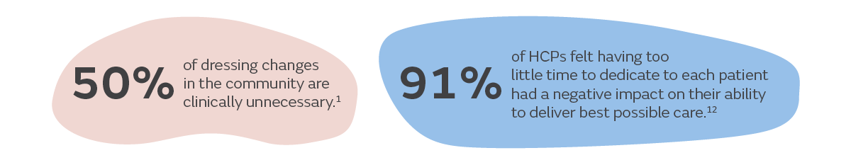 ALLEVYN-Care-percentages.png