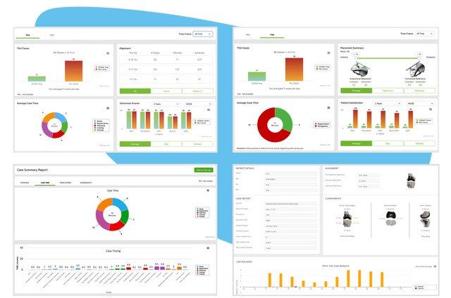 RI.INSIGHTS Data Management System