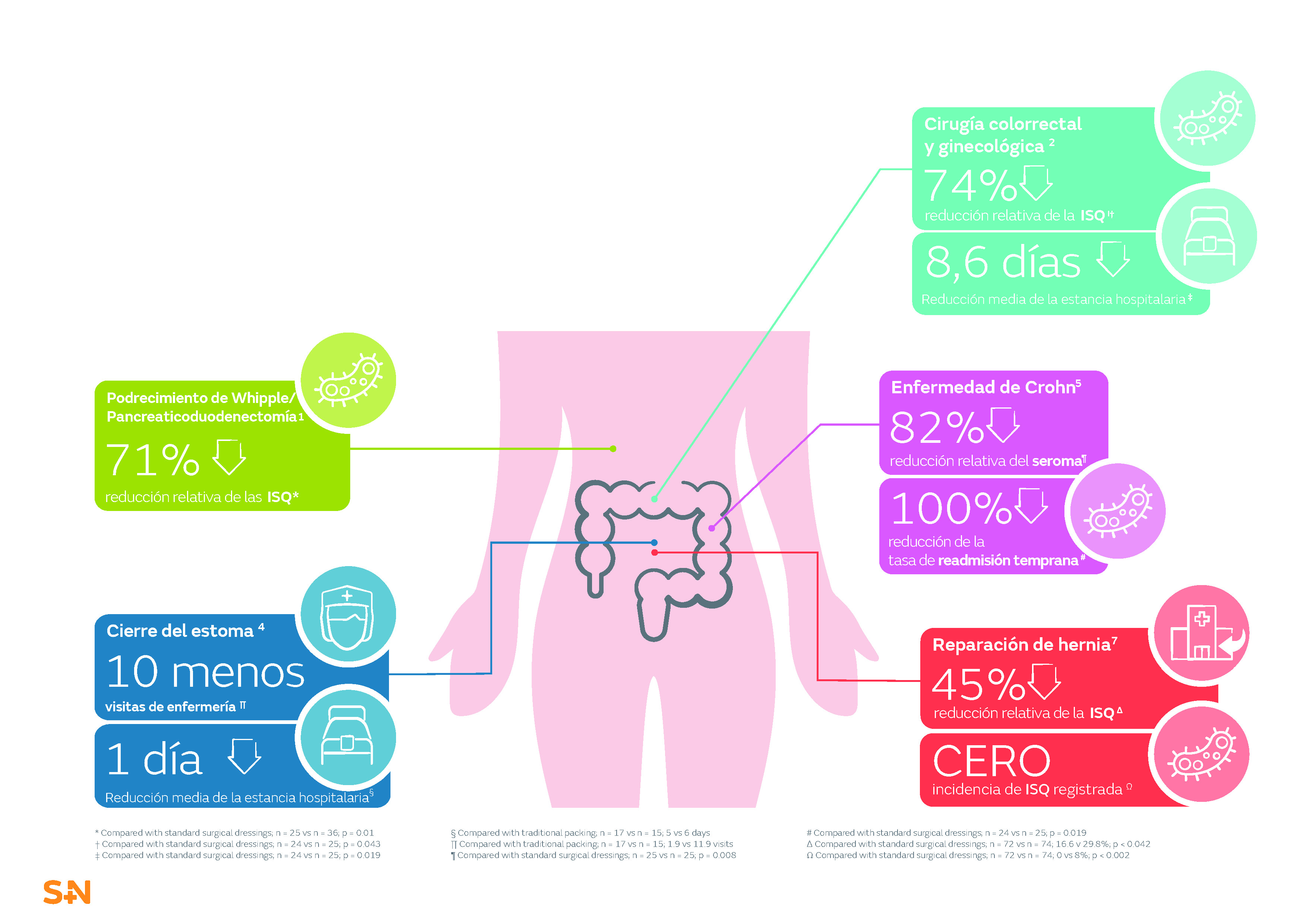 General surgery_prevention_SSI_469.jpg