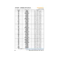 AWM_診療報酬に関する照会先.pdf