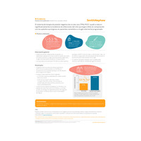 Evidence in Focus: Abadía P, et al. Surg Infect (2020)