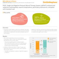 PICO Single Use Negative Pressure Wound Therapy System (sNPWT) reduced post reduction mammaplasty wound complications, particularly dehiscence, compared with standard car