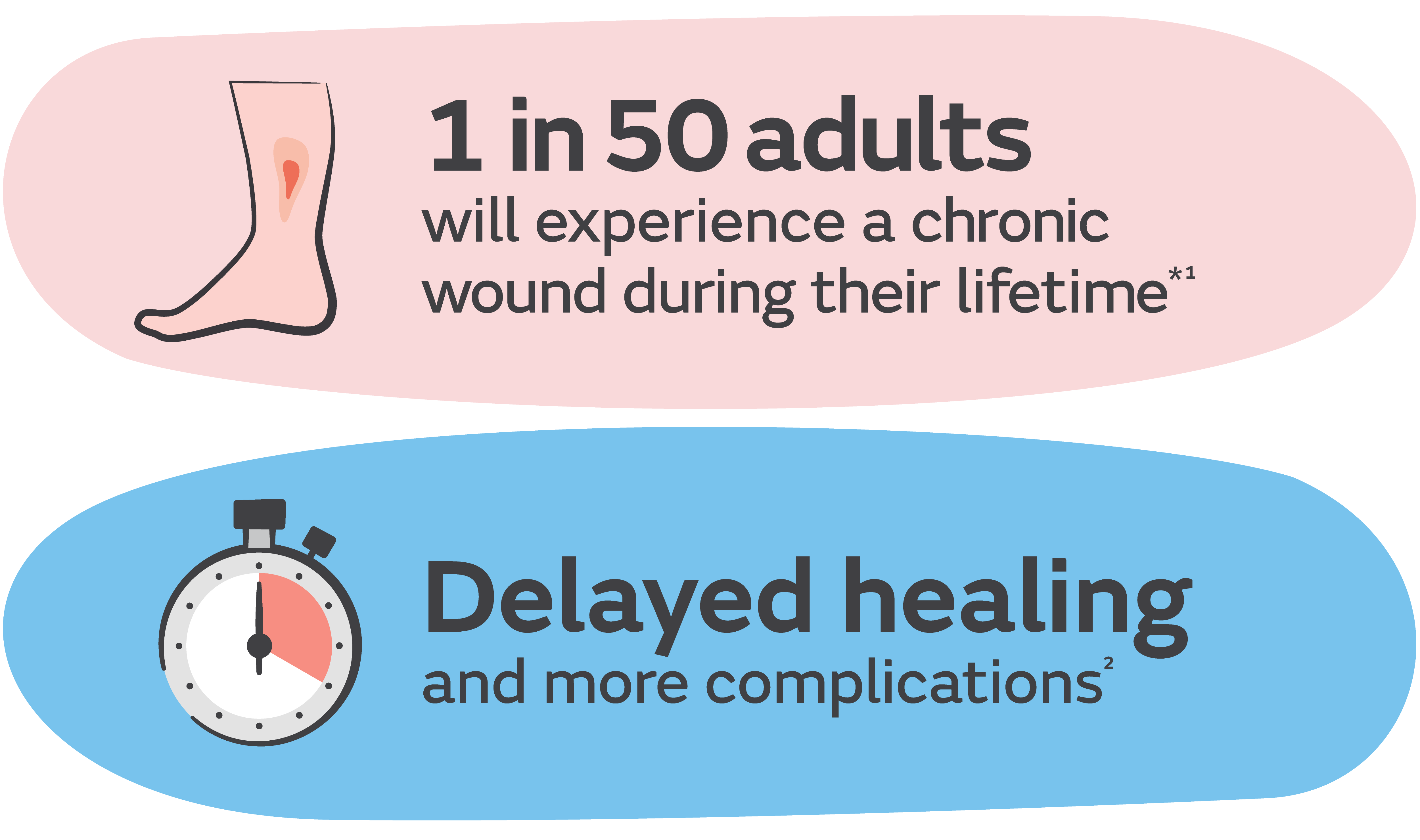 GMC2022-ACC-WEB-HERO-STATISTICS-IN-2-SHAPES (1).png