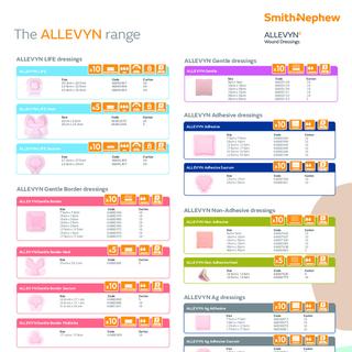 ALLEVYN range poster with reference codes