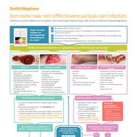 Infection management pathway.pdf