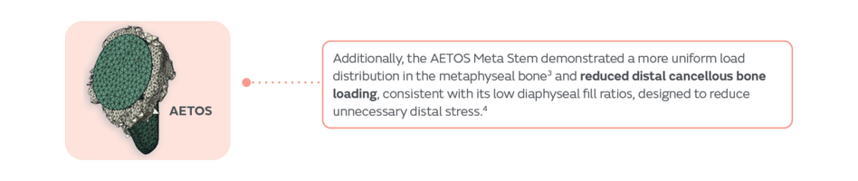 49930 V1 AETOS Meta Stem Biomechanics EiF Blog_Graphic 1 0426.png