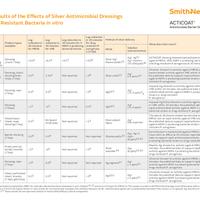 ACPE8-32568-1022-Acticoat_SilverComparisonChart - FINAL APPROVED.pdf
