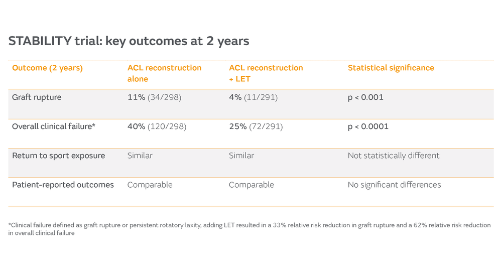 50713 STABILITY Blog table.png