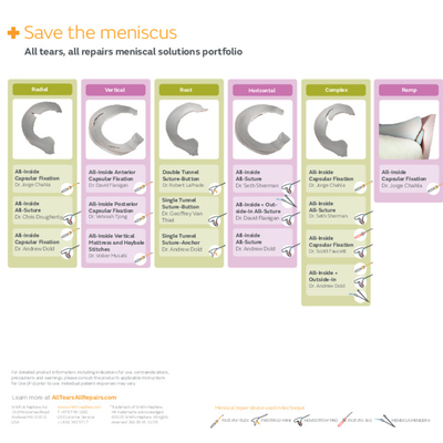 Meniscal Repair Technique Videos by Tear Type