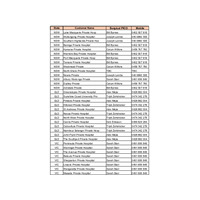 Smith+Nephew Team - Ramsay Health Care