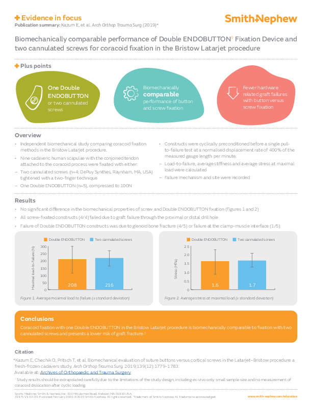 Double ENDOBUTTON Evidence in focus Kazum 0220