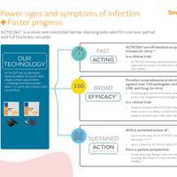 ACPE4-32565-0322-acticoat_iodosorb 1 sheeter- FINAL APPROVED.pdf
