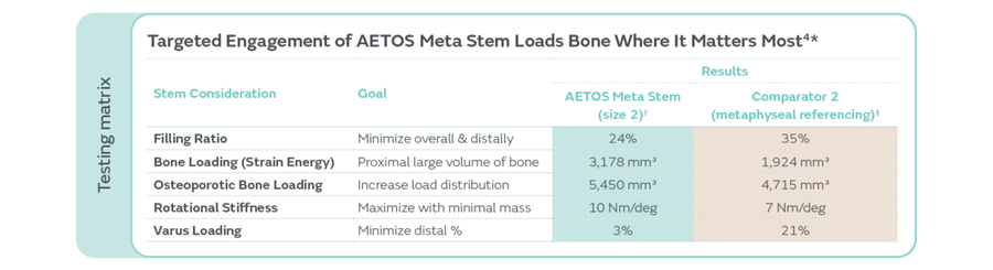 49930 V1 AETOS Meta Stem Biomechanics EiF Blog_Graphic 2 0426.png