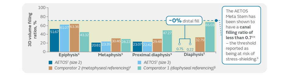 49930 V1 AETOS Meta Stem Biomechanics EiF Blog_Graphic 3 0426.png