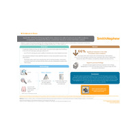  ALLEVYN PIP meta-analysis infographic