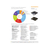 ACTICOAT™ microbial dressings