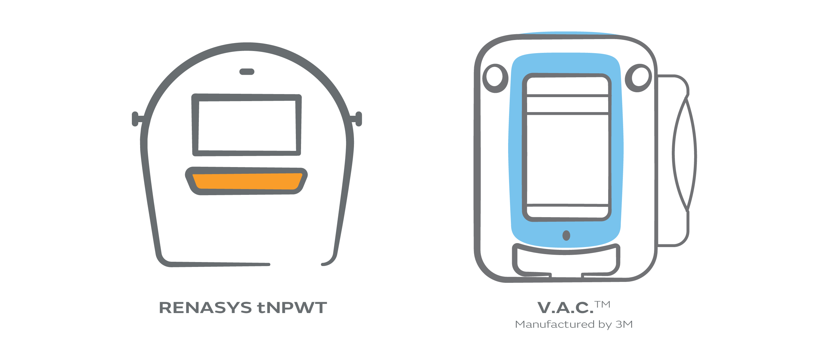 RENASYS and 3M icons